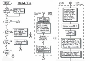 EO-Flowchart-TN