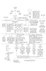 RevelationTimeLine-3B2