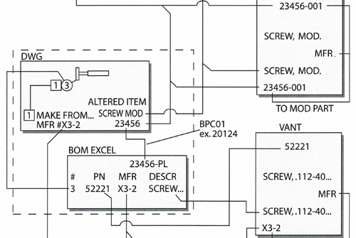 Process Flow