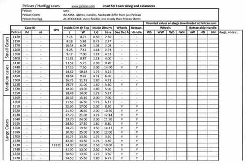 Data Collection